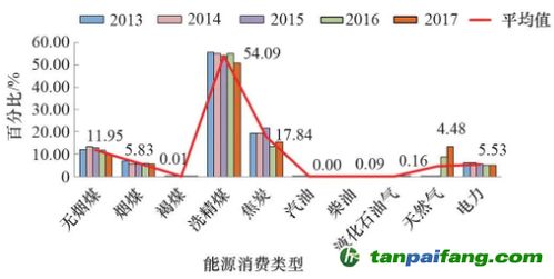 辽宁重点钢铁企业能耗碳排双降 五大策略驱动绿色转型