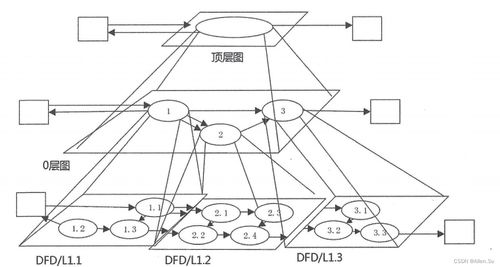 碳减排技术研发中的系统架构设计与结构化需求分析