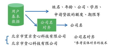 知识图谱的技术与应用 助力碳减排技术研发的新引擎
