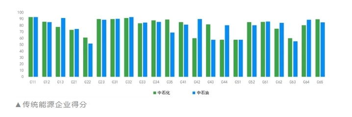 2023中国企业碳中和贡献力研究报告 碳减排技术研发引领绿色转型新格局