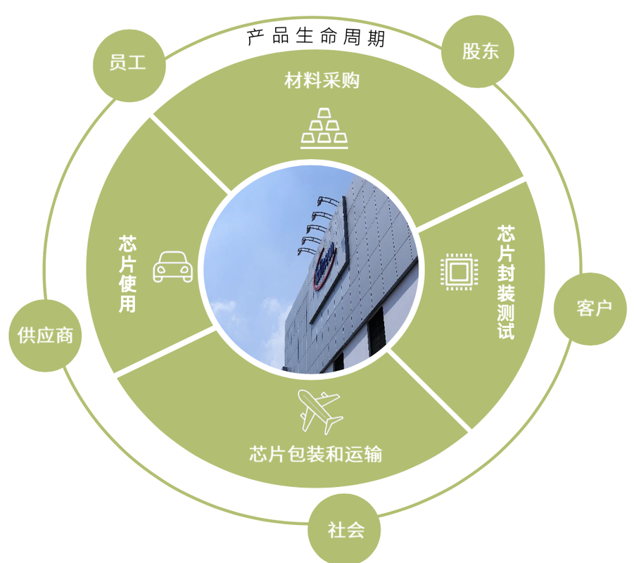 探访英飞凌无锡工厂,解读践行"碳中和"的低碳减排与智能化心法