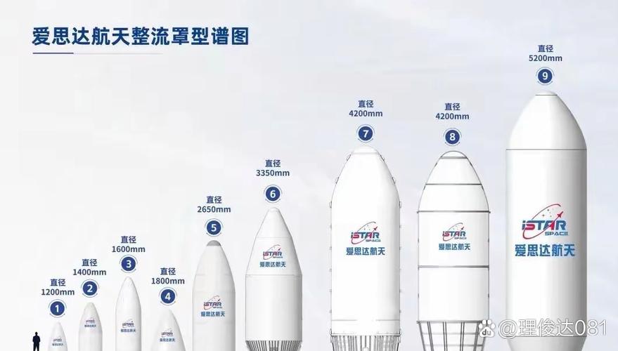 苍穹之翼 天龙三号2米碳纤维整流罩下线背后的减排革命